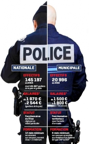 Liévin, police municipale